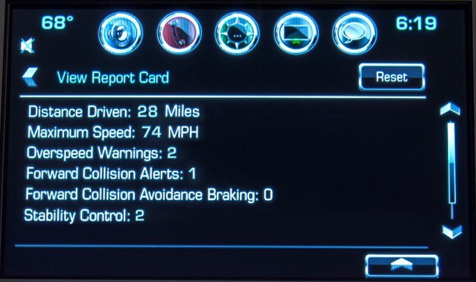 The all-new 2016 Chevrolet Malibu will debut a system, called Teen Driver, that provides parents with a tool to help encourage safe driving habits for their kids. The feature can mute the audio of the radio or any device paired with the vehicle when front seat occupants aren't wearing their safety belts, and it gives audible and visual warnings when the vehicle is traveling over preset speeds.