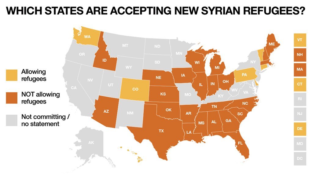 The governors of at least 24 states have announced they will not accept Syrian refugees. The states range from Alabama and Georgia, to Texas and Arizona, to Michigan and Illinois, to Maine and New Hampshire. Among these 24 states, all but one have Republican governors.