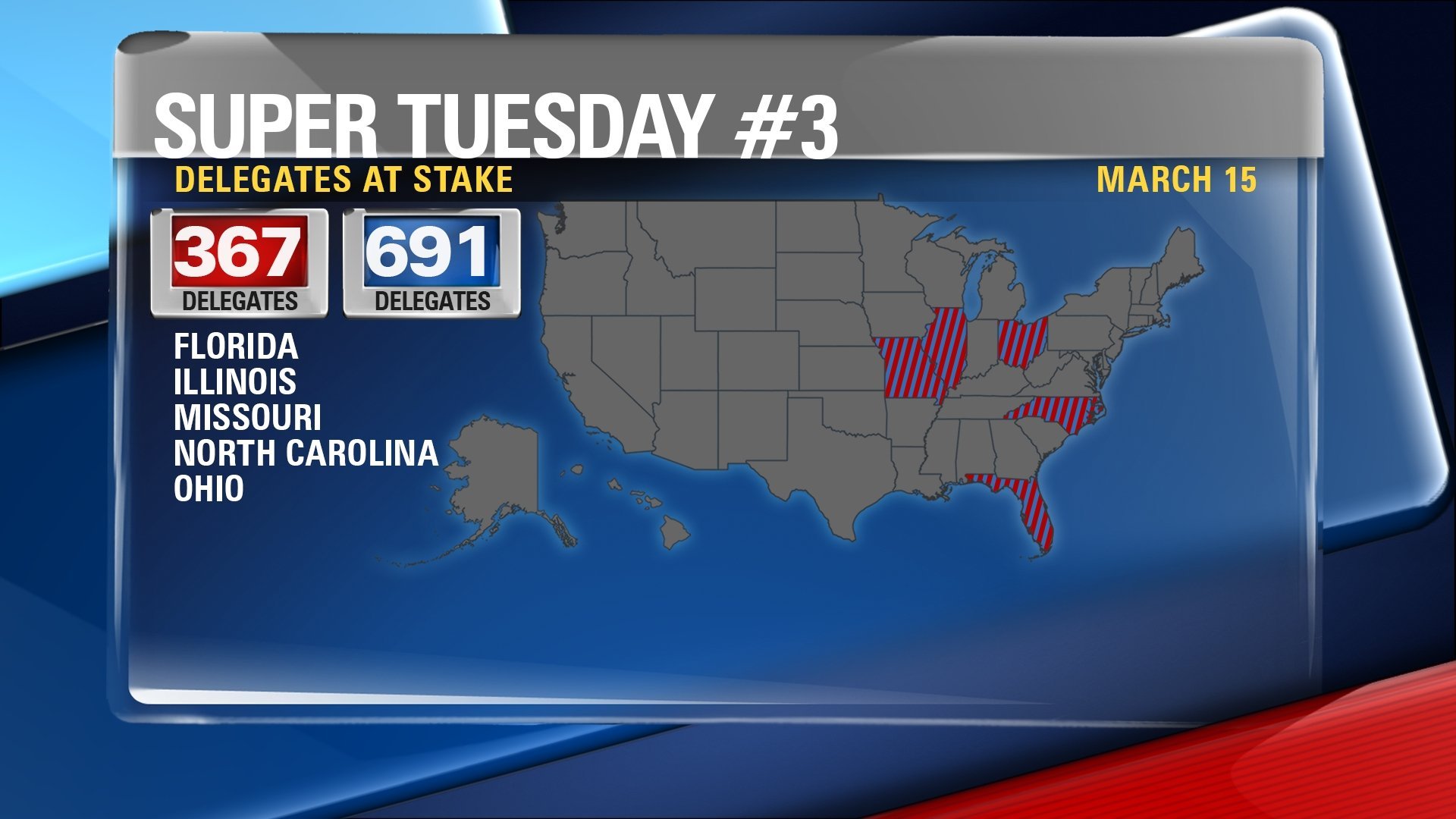 There are delegates at stake for both Republicans and Democrats as Super Tuesday #3 voting begins in Florida, Illinois, Missouri, North Carolina and Ohio.