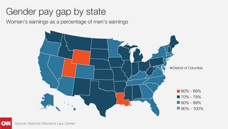 Women's earnings as a percentage of men's earnings.