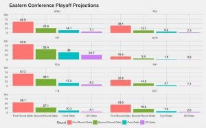 hockeychart