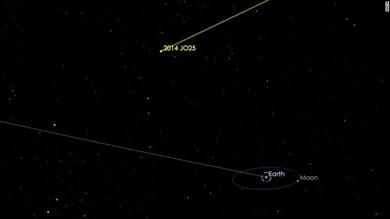 A large asteroid is hurtling toward Earth -- but there's no need to duck and cover. The space rock, known by the very dull name of 2014 JO25 will safely fly by Earth on April 19, according to NASA. The chances of it pounding our planet and leaving us for the dead? Zero, experts say.